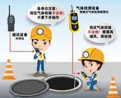 麻涌镇有限空间操作说明